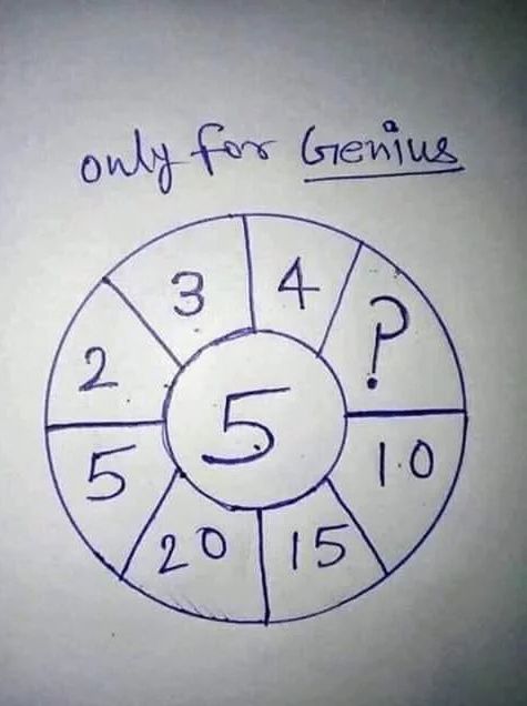 To zagadka tylko dla geniuszy