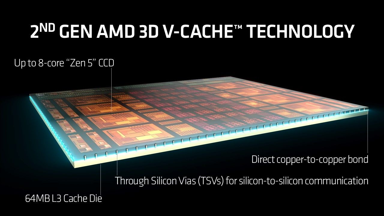AMD 3D V-Cache - budowa