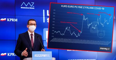 Lockdown szkodzi złotemu. Kurs euro trzeci raz na szczycie - najwyżej od 2009 roku