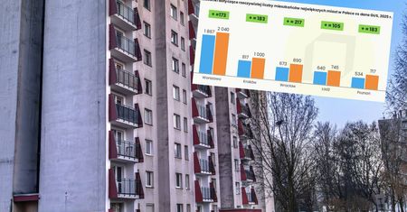 Mieszkania za złotówkę dzięki kulejącej demografii? Dane studzą oczekiwania