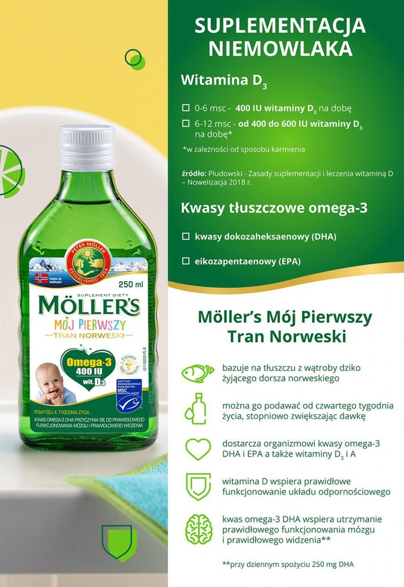 Suplementacja niemowlaka - infografika