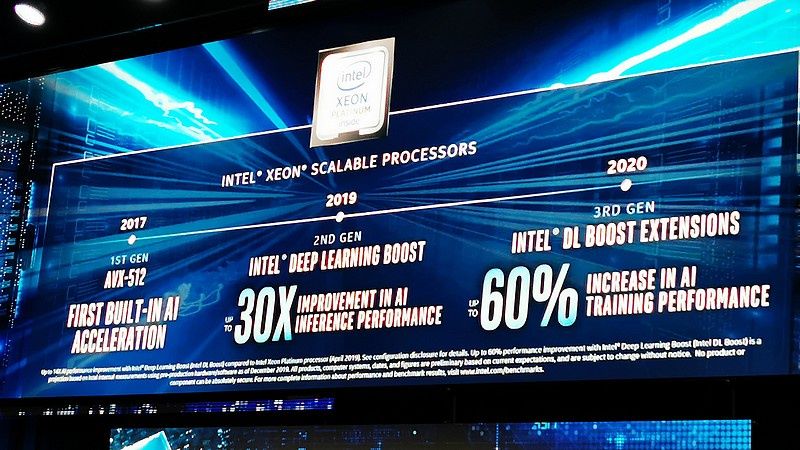 Intel Xeon i obliczenia AI