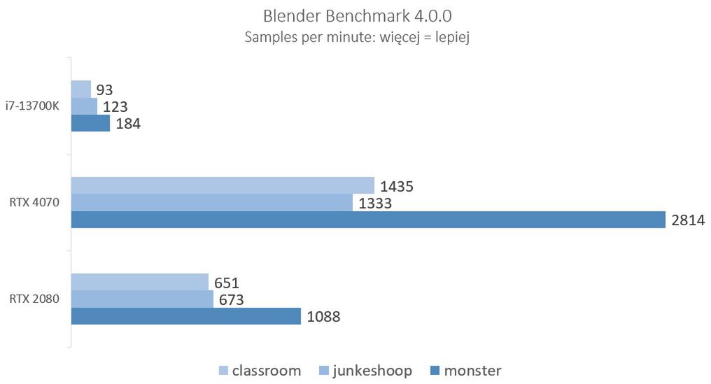 Generacyjny postęp szczególnie docenią profesjonaliści.