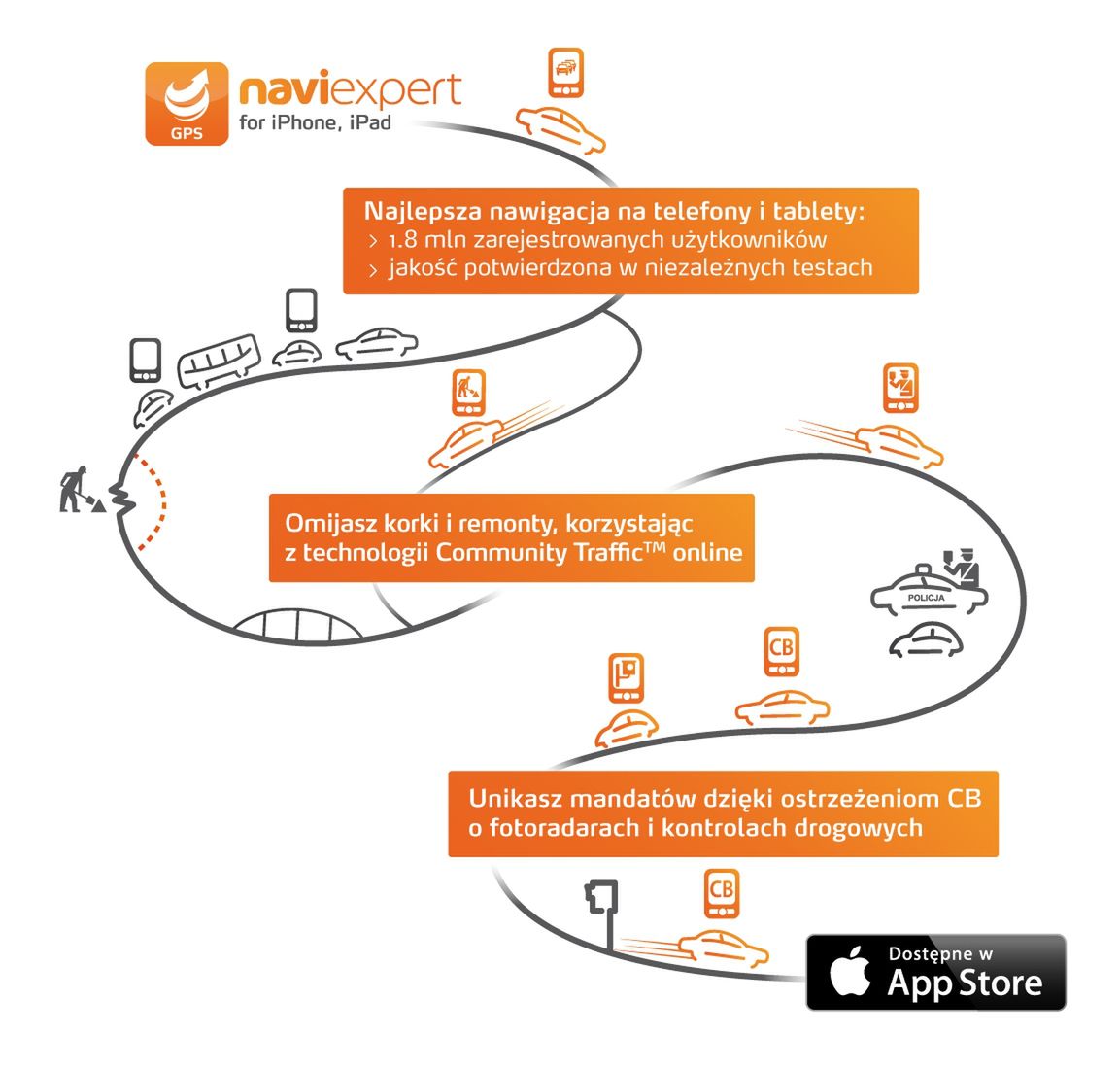 NaviExpert - infografika