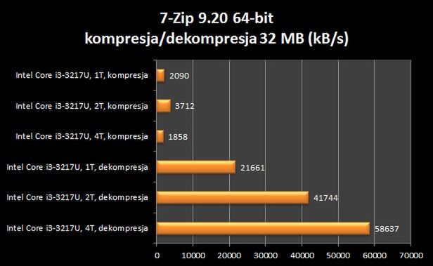 Samsung 530U3C – szarak dla rozsądnych? [test] 20