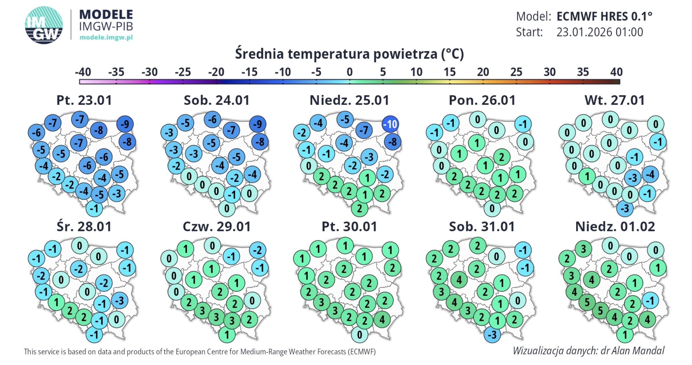 Średnia temperatura powietrza