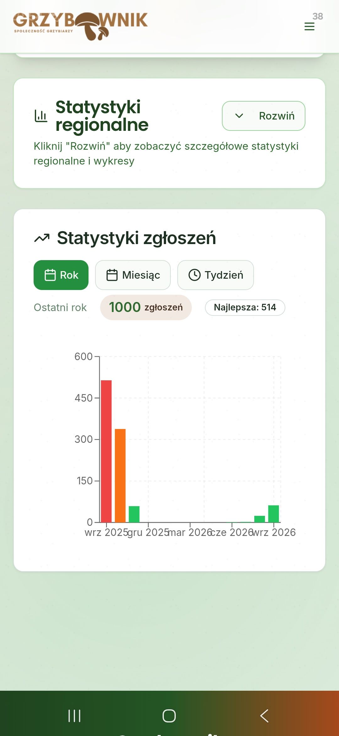 Grzybownik 