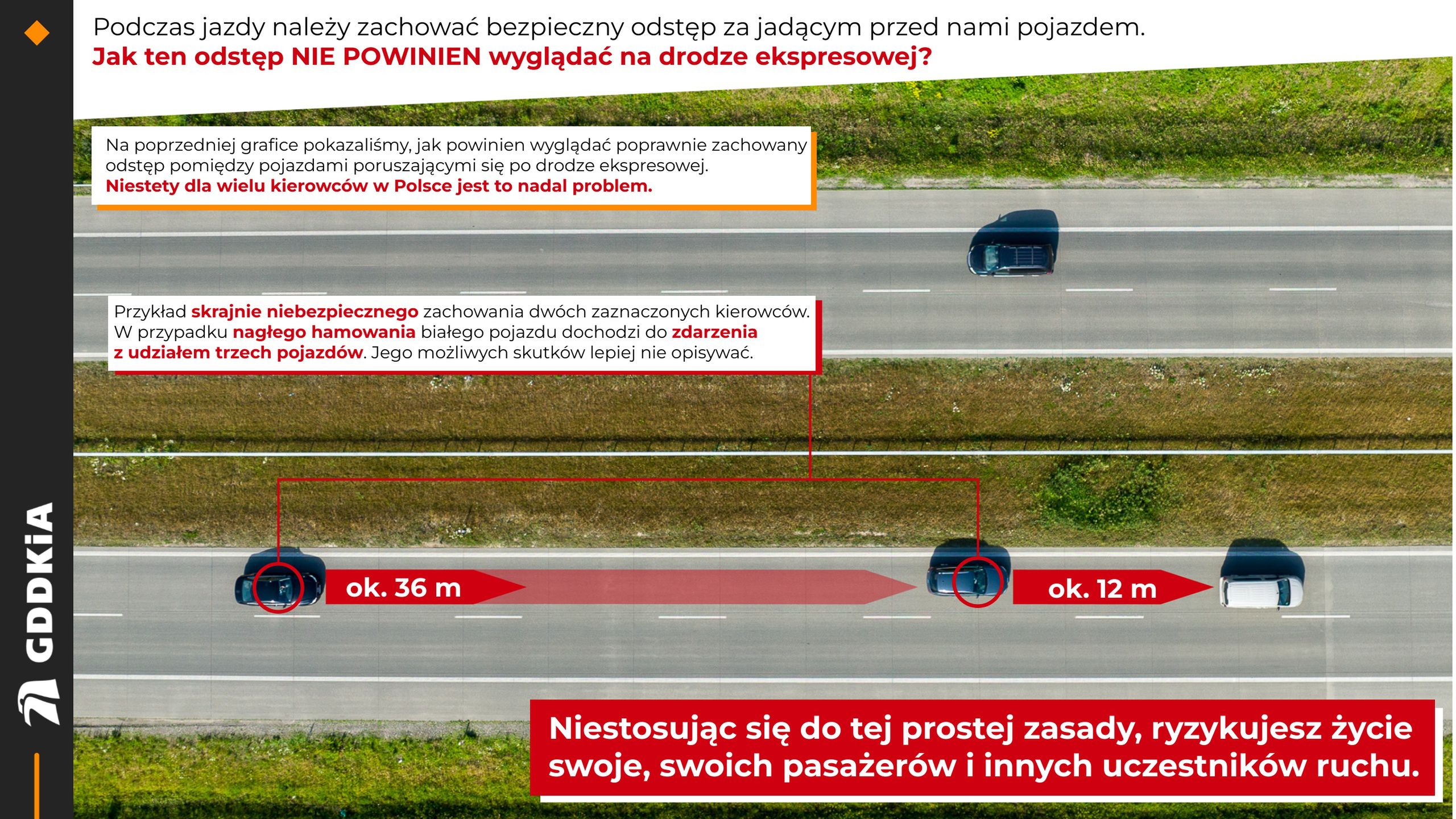 Zbyt mały odstęp pomiędzy pojazdami