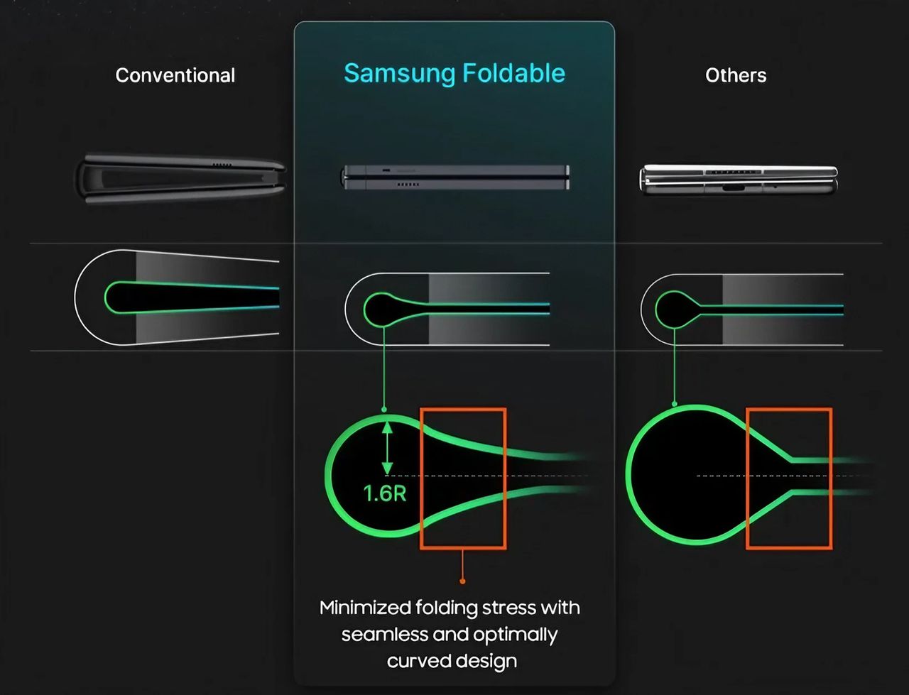 Samsung Galaxy Z Fold 5 ma nowy typ składanego ekranu
