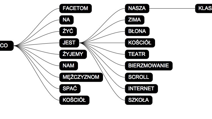 Google prawdę ci powie... 1