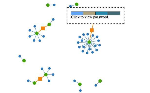 Password Reuse Visualizer (Fot. ReadWriteWeb.com)