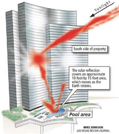 Słońce w Las Vegas na dopalaczu 2