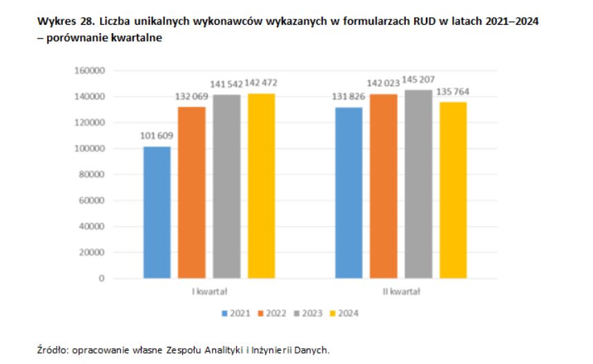 Dane ZUS dot. umów o dzieło