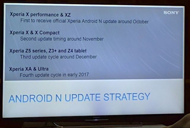 Slajd prezentujący plan aktualizacji smartfonów Sony Xperia do Androida 7.0 Nougat