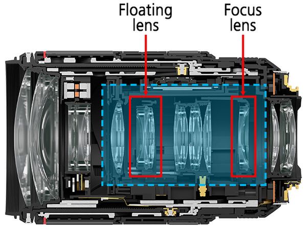 Canon RF 70–200mm F2.8L IS USM – zobacz, co kryje w środku ta konstrukcja 2
