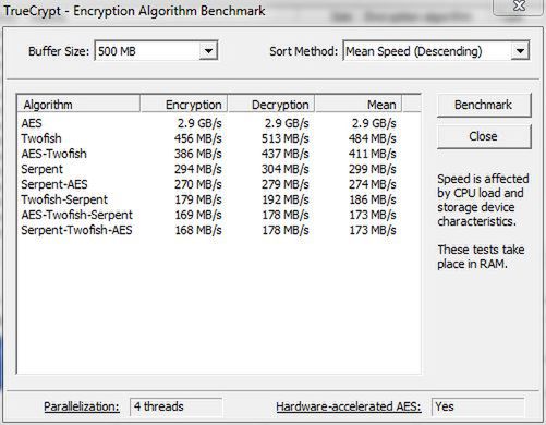 TrueCrypt