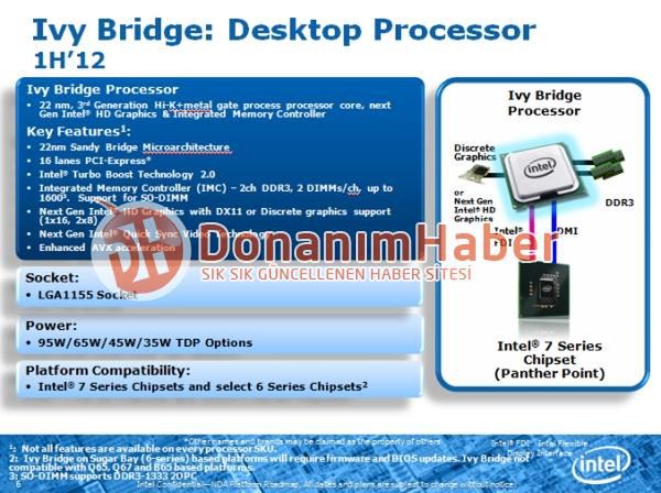 Intel Ivy Bridge - lista nowości