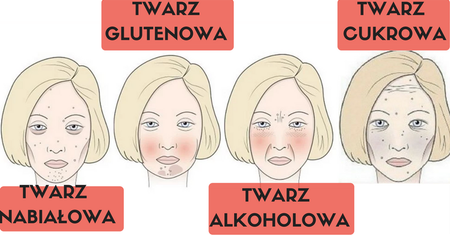 4 typy twarzy, które mówią o twoich błędach żywieniowych