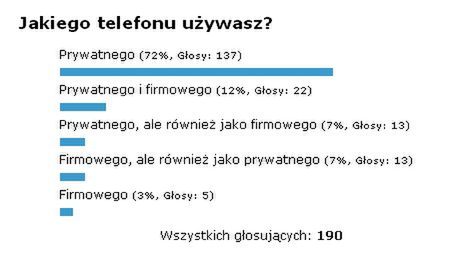 Podsumowanie ankiety "Jakiego telefonu używasz?" 1