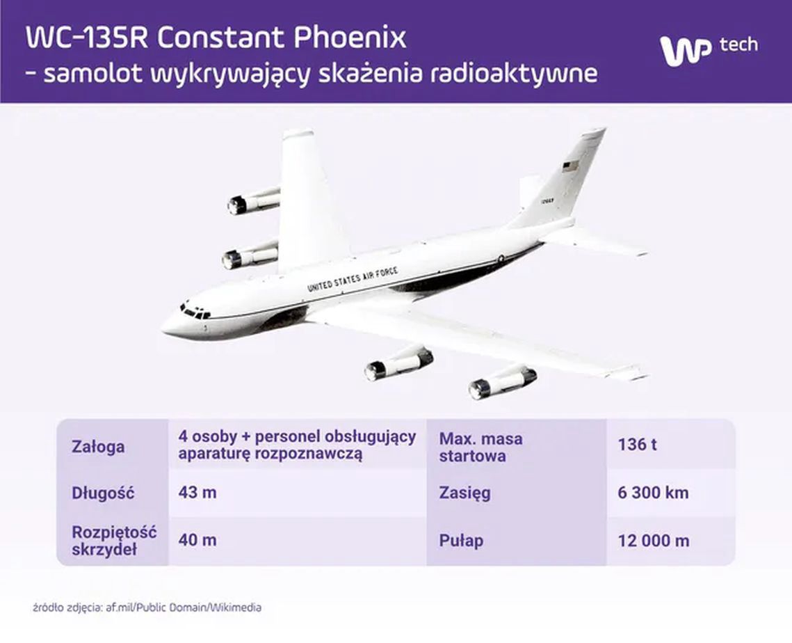 Najważniejsze cechy WC-135R Constant Phoenix