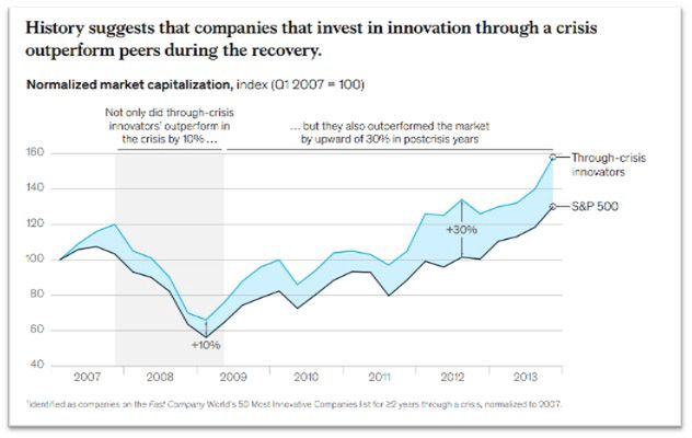 McKinsey, Innovation through Crisis Survey, kwiecień 2020