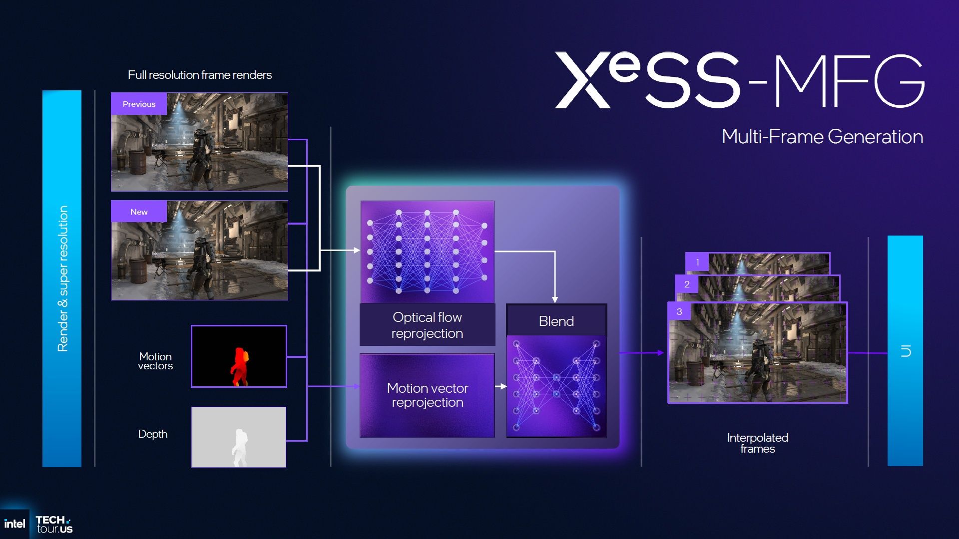 Intel XeSS Multi Frame Generator