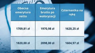 Nowy próg wypłat Czternastej Emerytury 2026. Zobacz, kto nie dostanie pieniędzy z ZUS