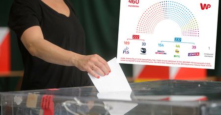 Tak wygląda poparcie na ostatniej prostej. Opozycja ma się z czego cieszyć