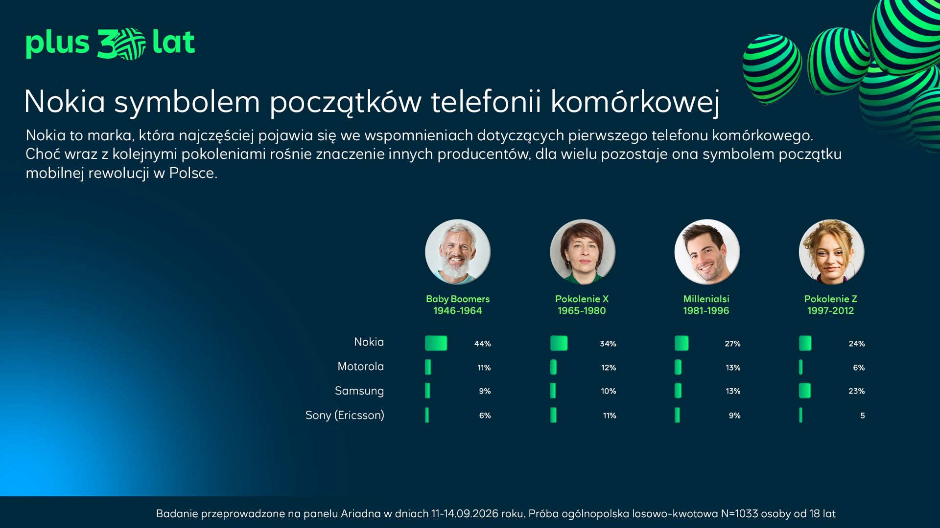 Marki pierwszych telefonów według pokolenia