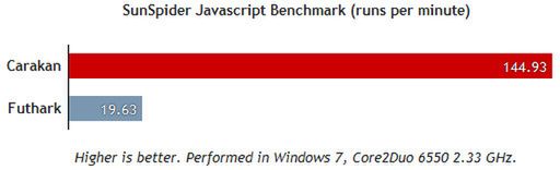 Carackan JS Opera 10.5 pre-alpha