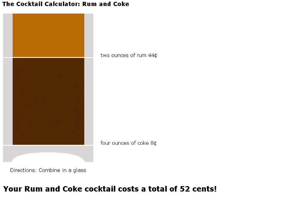 Cocktail Cost Calculator powie ci, ile przepłacasz w knajpach za drinki 1