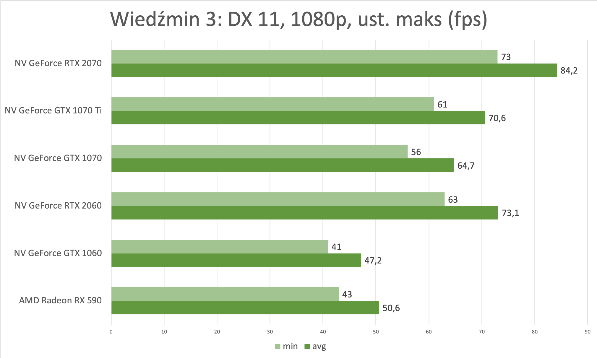 NVIDIA GeForce RTX 2060 FE – test najtańszej karty graficznej z ray tracingiem 13