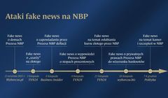 Biuro prasowe NBP publikuje kalendarium „ataków fake news”. „Nie wiadomo, czy odpowiadać”