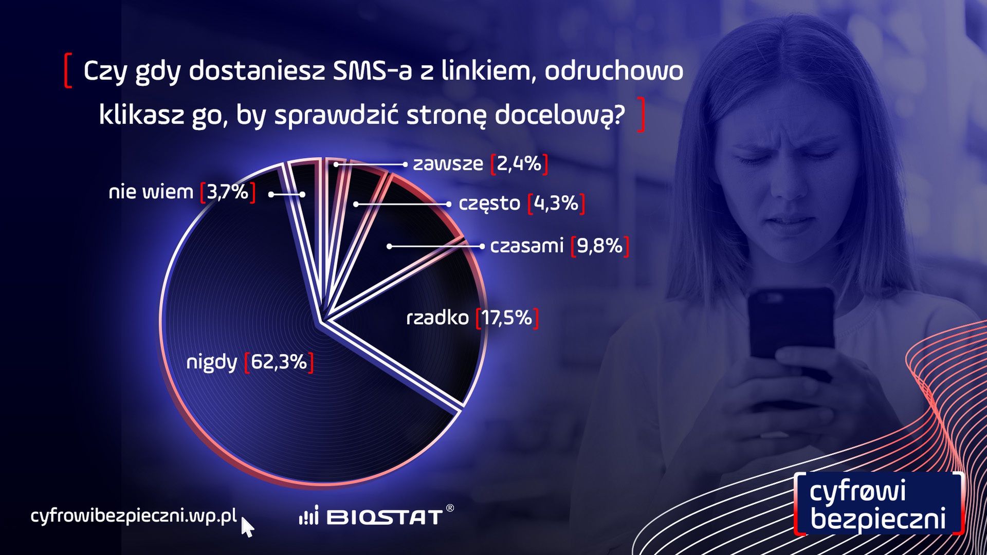 Badania Biostat dla Wirtualnej Polski