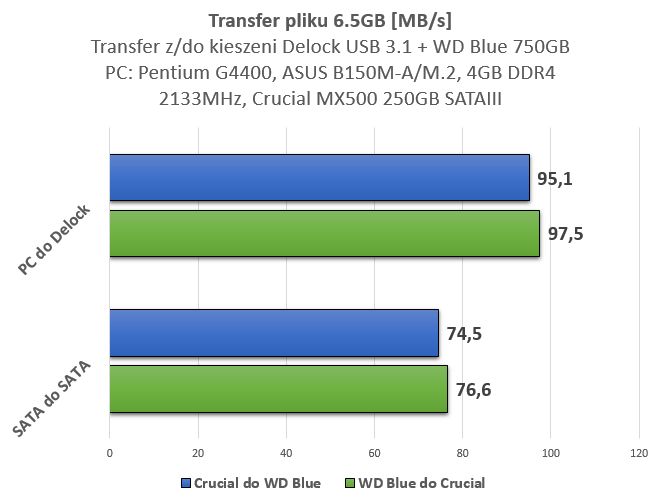 Kieszeń Delock pokazał się z bardzo dobrej strony.