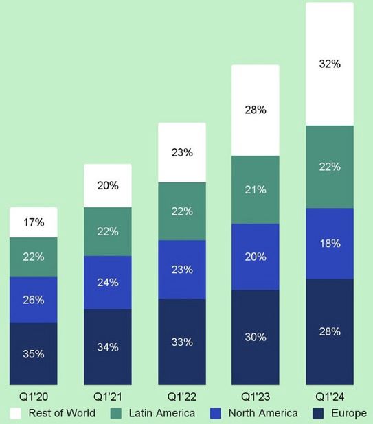Struktura użytkowników Spotify w pierwszym kwartale 2024 roku