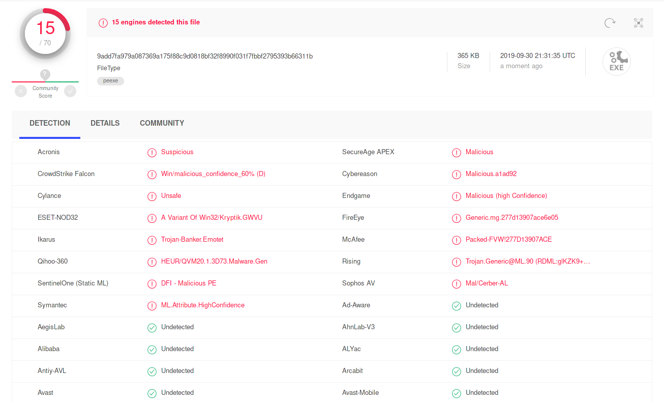 Wynik analizy pliku z trojanem przez VirusTotal