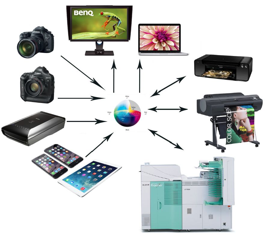 Colormanagement Survival - jak przetrwać w środowisku z zarządzaniem barwą? [część 1.] 3