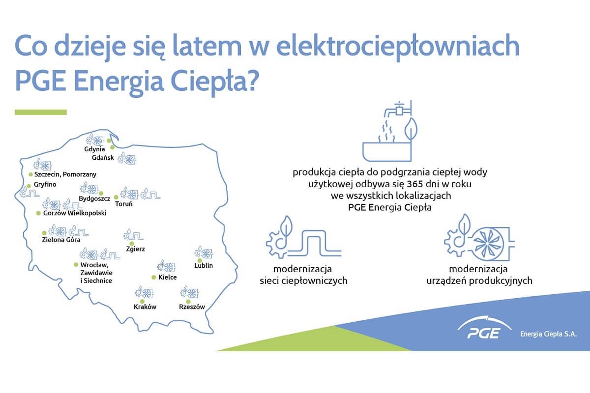 Infografika o działaniach PGE w Polsce
