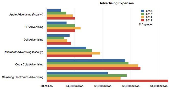 fot. asymco.com