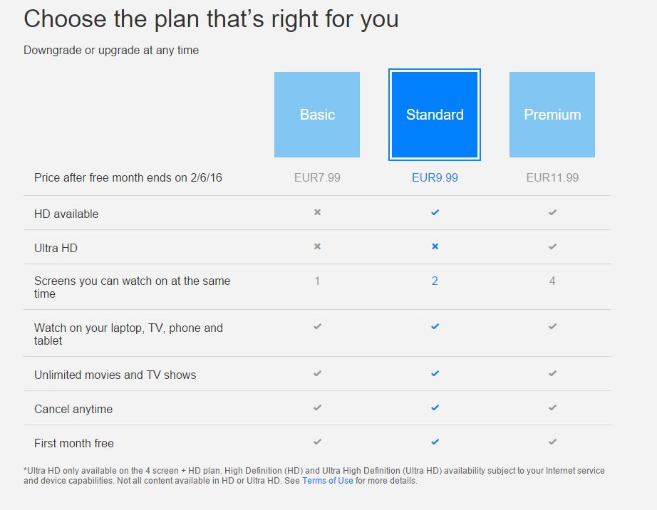 Czy zamierzasz korzystać z Netflixa? [Ankieta] 2
