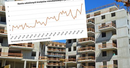 Banki pożyczają na mieszkania rekordowe kwoty. 7 miliardów złotych w miesiąc