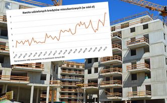 Banki pożyczają na mieszkania rekordowe kwoty. 7 miliardów złotych w miesiąc