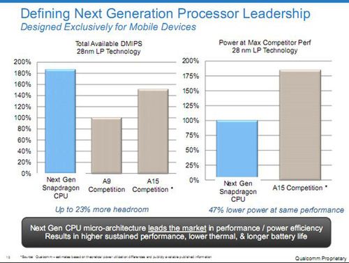 Znamy możliwości nadchodzących układów Qualcomma! 3