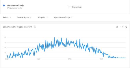 Matura 2022 z polskiego wyciekła? Internauci od rana szukali informacji o cierpieniu w Dziadach