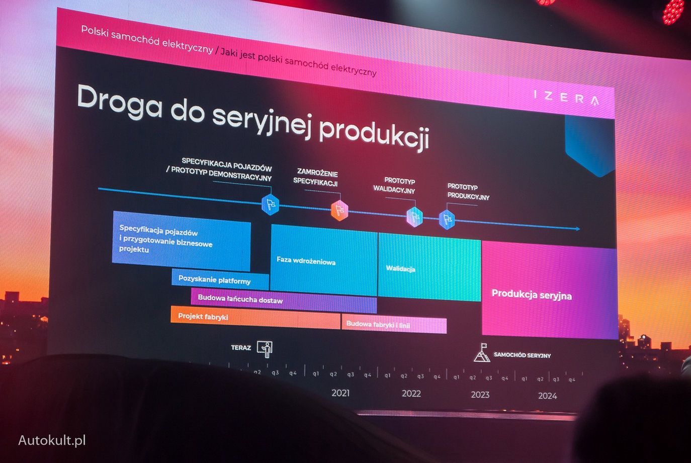 Harmonogram projektu budowy polskiego samochodu elektrycznego zaprezentowany w lipcu 2020 r. 