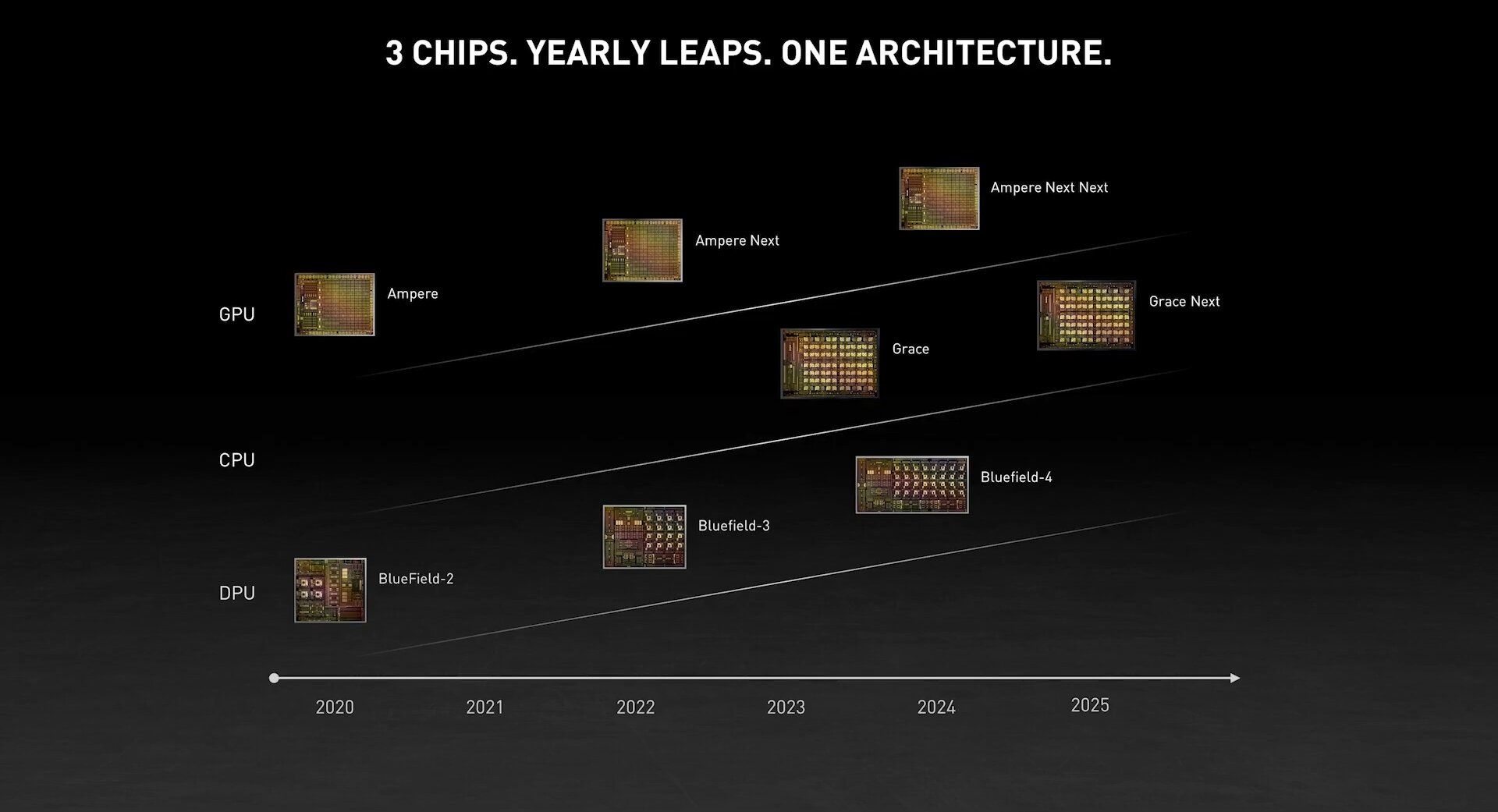 Nvidia - plany wydawnicze układów GPU, CPU i DPU