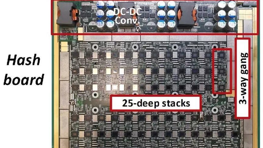 Moduł obliczeniowy z 75 układami Bonanza Mine ulokowanymi w 25 stosach.