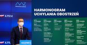 Odmrażanie gospodarki. Harmonogram łagodzenia obostrzeń
