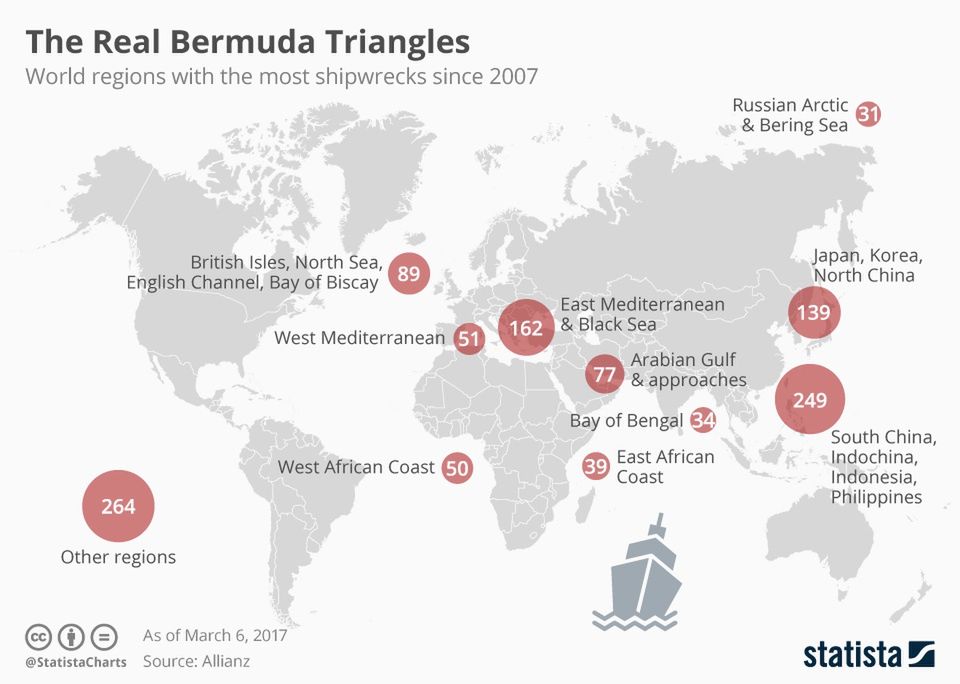 Gdzie w latach 2007-2017 było najwięcej wraków statków?
